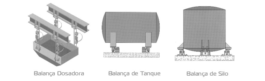 Modulo Blindado